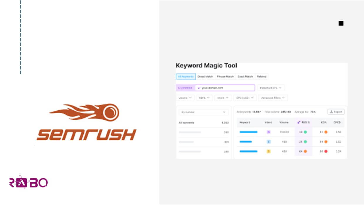 semrush